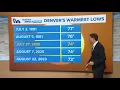 Record-high low temperature last night