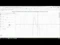 Polynomial Desmos Slides 1-10