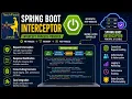 Springboot Interceptor Don t Skip This