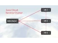 Scale with Oracle Java Cloud Service - Part II Scale a Node