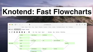 Intro to knotend - The fastest flowchart editor