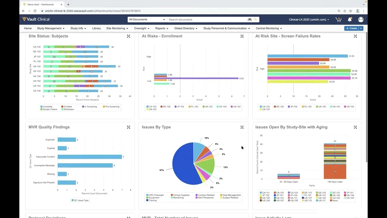 CTMS Oversight Deep Dive Demo
