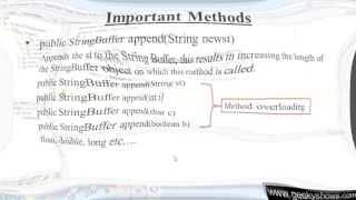 278 append Method in Java Programming Hindi