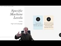 Basic Questions and Answers About Assembly Language and Virtual Machine Concepts - Part 3 of 3