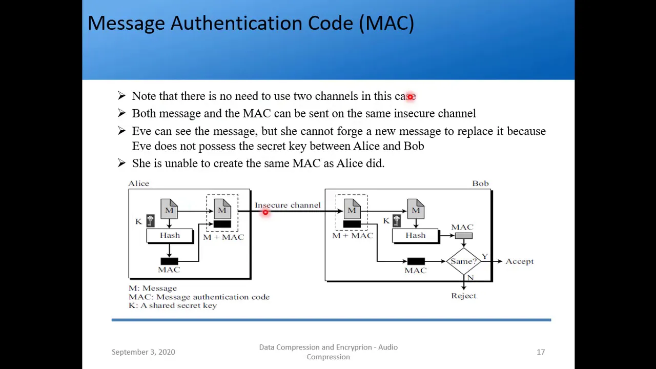 Cryptographic Hash Functions | HMAC | SHA
