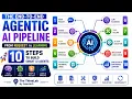 The End-to-End Agentic AI Pipeline 2026