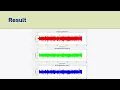 Digital Signal Processing Noise Filter Assignment