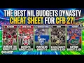 Stop Guessing NIL Use This CFB 27 Cheat Sheet