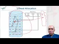 File System Implementation - Allocation Methods FAT Operating Systems Part 2