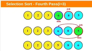 Selection Sort with animation