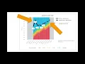 How to read your MAP test scores