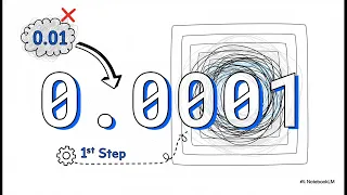 Newton s Method Explained Faster Optimization in Machine Learning