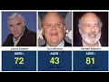 Bonanza Cast How Old Were They When They Died