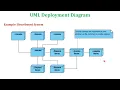4 9 UML Deployment Diagram