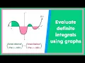 Definite Integrals Made Visual Solving with Graphs
