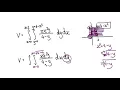 3199 - Double Integrals