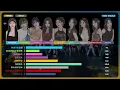 Download Lagu (AI Cover) Twice - Gold (Orig By:ITZY)