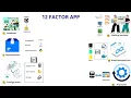 12 Factor App Explained in 6 Minutes Visual Guide for DevOps Developers