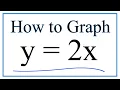 How to Graph y 2x