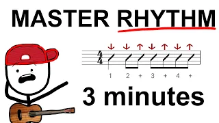 RHYTHM GUITAR Made Easy
