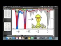 38 - Cara plot LDOS menggunakan Gnuplot multiplot