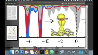 38 - Cara plot LDOS menggunakan Gnuplot multiplot
