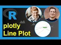 plotly Line Plot in R Example Draw an Interactive Curve Chart Color Type Overlaid Points