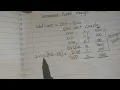 Standard Contribution margin vp s Standard Profit margins