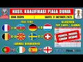 Hasil Kualifikasi Piala Dunia 2026 Tadi Malam ~ PRANCIS vs AZERBAIJAN ~ JERMAN vs LUKSEMBURG