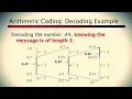 Data Compression Lecture 16 Arithmetic Coding - Decoding Tag with Example