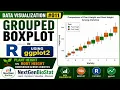 How to Create a Grouped Boxplot using ggplot2 in R Data Visualization