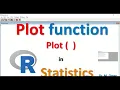 Plot function in R statistics