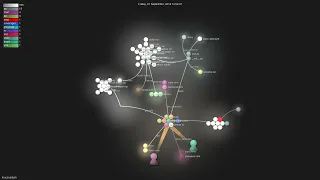 - Gource visualisation
