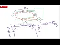 Resource Allocation Graph in Deadlock with example For Multi - instance Operating System OS