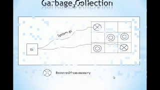 Learn Java Programming in English for Beginners Garbage Collection Finalize Method - Part 12