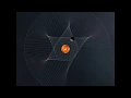 Dance of Jupiter and Uranus