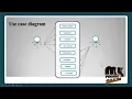A Pre-Authentication Approach to Proxy Re-encryption in Big Data Context