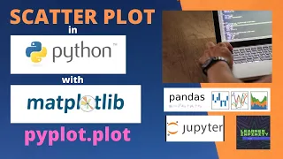 Scatter Plot in Python with Matplotlib pyplot plot