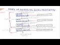 Phases of Distributed Query Processing in DDB Distributed Database Tutorials