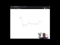 Integrating d3 js with React - Integrating Popular Chart Libraries Built on D3
