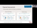Download Lagu Improving understandability of feature contributions in model-agnosticexplainable AI tools