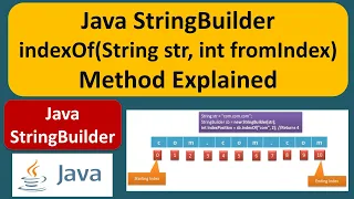 Java StringBuilder indexOf String str int fromIndex Method Explained Java Tutorial