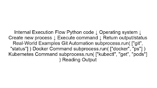 How to Execute System Commands in Python subprocess Tutorial