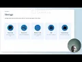 THE INFORMATION PROCESSING CYCLE