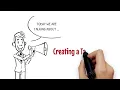 How to Create a Task Analysis