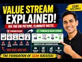 What is Value Stream Value Stream Mapping Explained Lean Basics for Beginners
