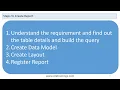 How To Create Data Model and Reports - Detail Steps For Beginner