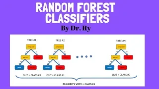 Random Forest Classifiers for Beginners Dr Ry Stemplicity