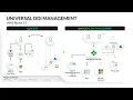 Universal DDI Management for AWS Route 53
