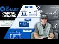 The Chase Bank Hierarchy That Guarantee s High Limit Credit Approvals